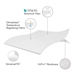 Five 5ided Mattress Protector with Tencel and Omniphase Split California King - MAL1635